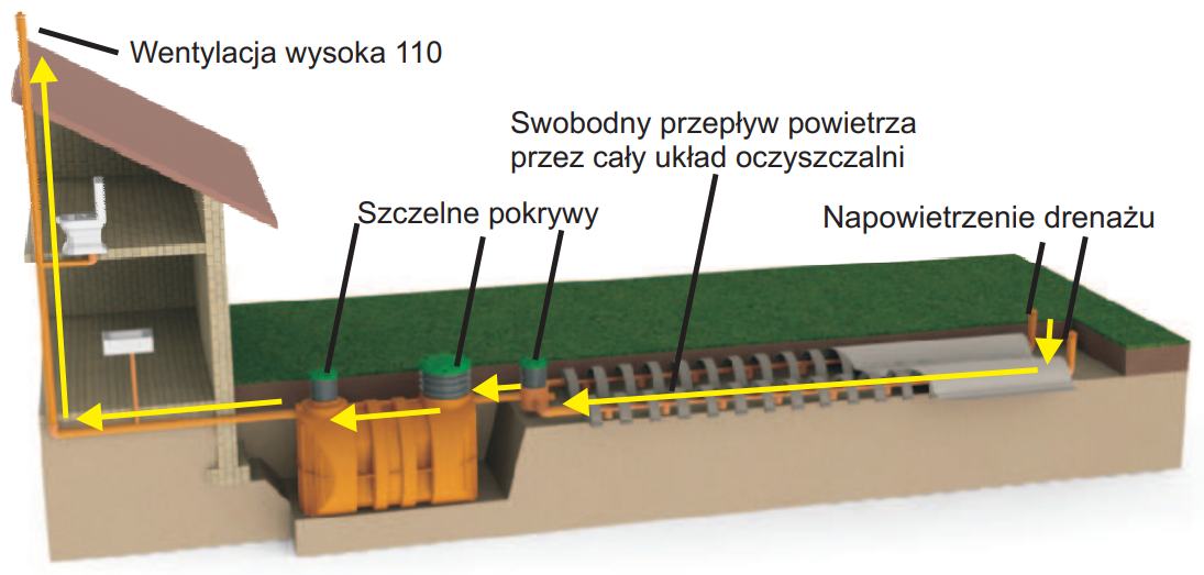 Schemat oczyszczalni tunelowej