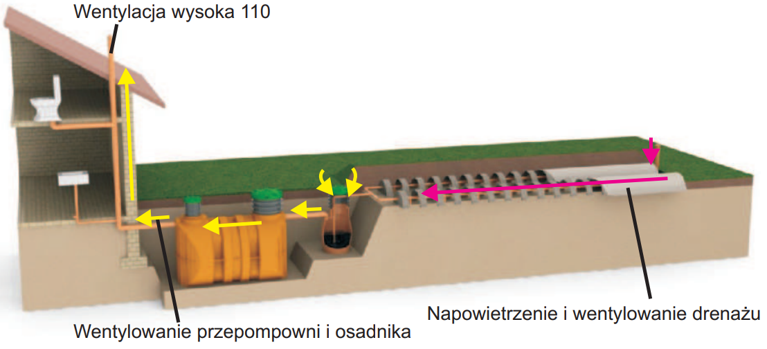 Schemat oczyszczalni tunelowej z przepompownią