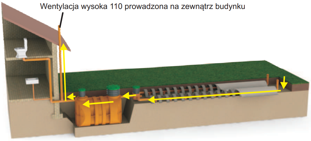 Schemat oczyszczalni tunelowej z wentylacją wysoką na zewnątrz budynku