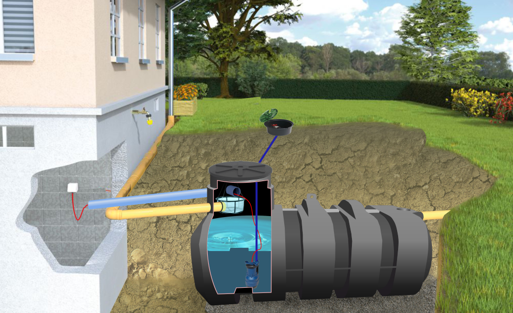 System gromadzenia deszczówki w zbiorniku podziemnym z PE z jej wykorzystaniem do podlewania zieleni, wyposażony w filtr koszowy z wycięciem